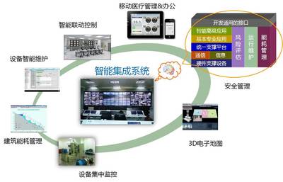 某市中心人民醫院智能化設計方案解析 構建現代化智慧醫療建筑系統