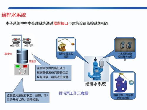 酒店項目智能化系統方案深化設計與建筑智能化系統整合