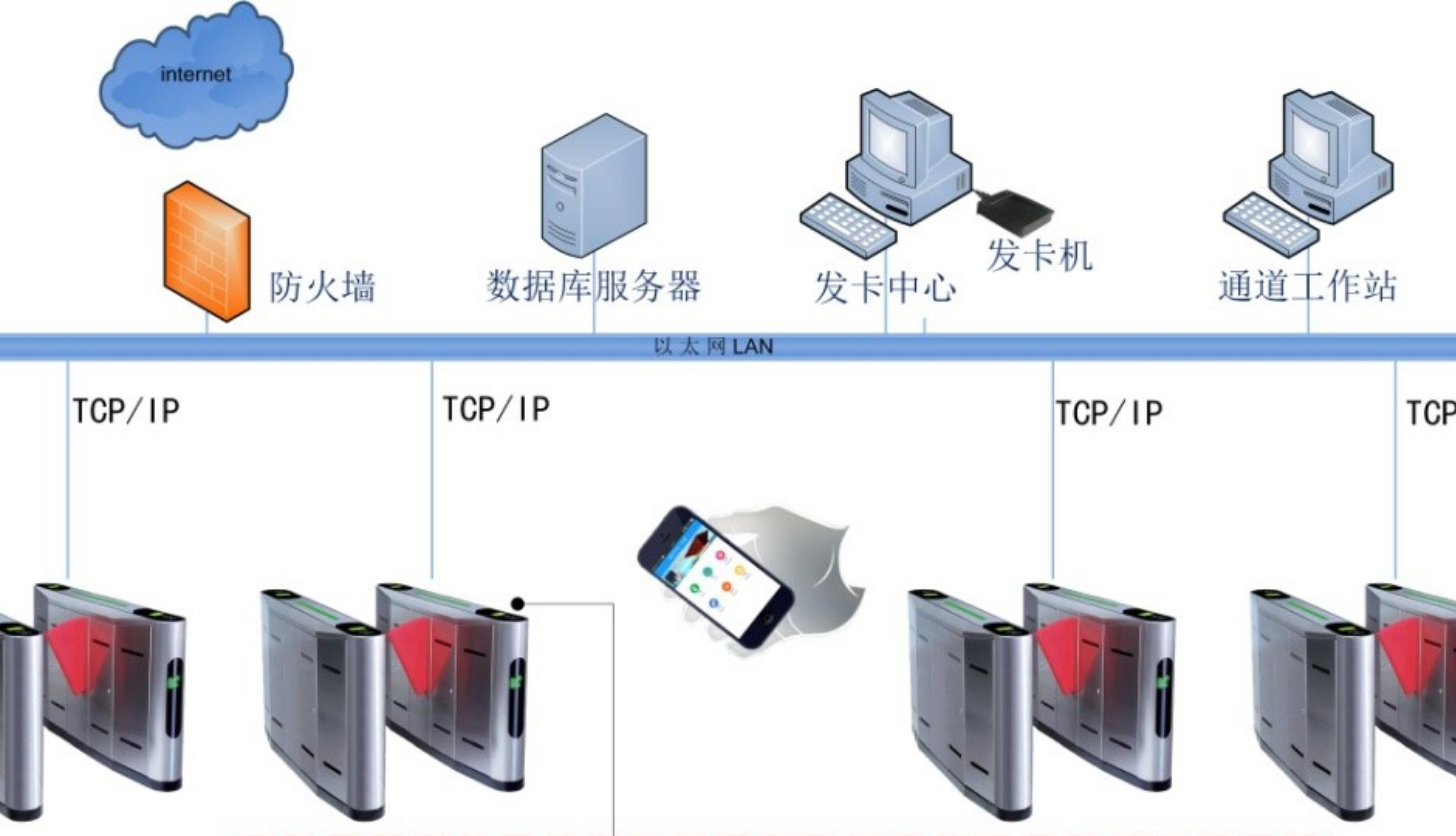 智慧中樞，未來體驗(yàn) 市民活動(dòng)與會(huì)展中心建筑智能化系統(tǒng)設(shè)計(jì)解析